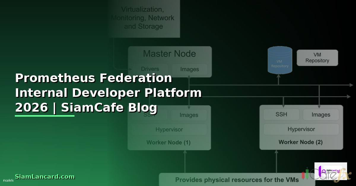 Prometheus Federation Internal Developer Platform
