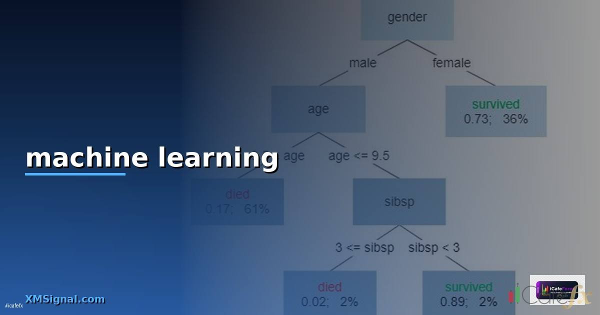 machine learning คือ — วิธีตั้งค่าและใช้งานจริงพร้อมตัวอย่าง