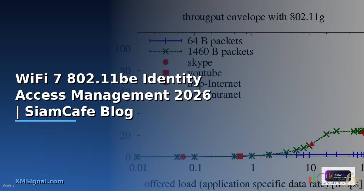 WiFi 7 802.11be Identity Access Management
