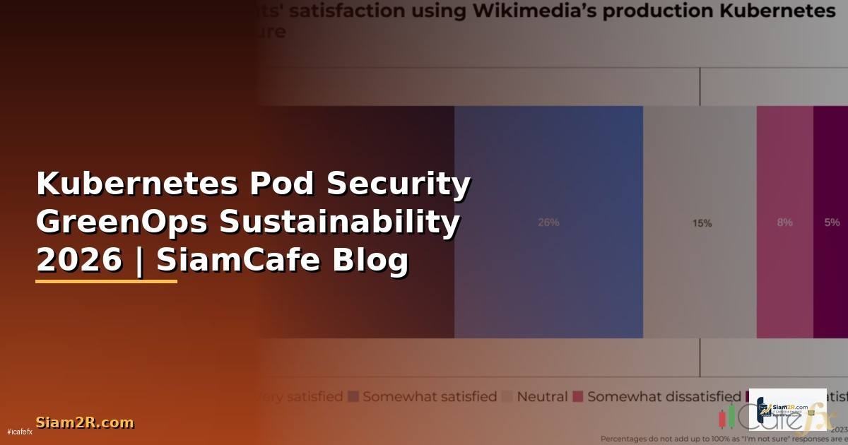 Kubernetes Pod Security GreenOps Sustainability