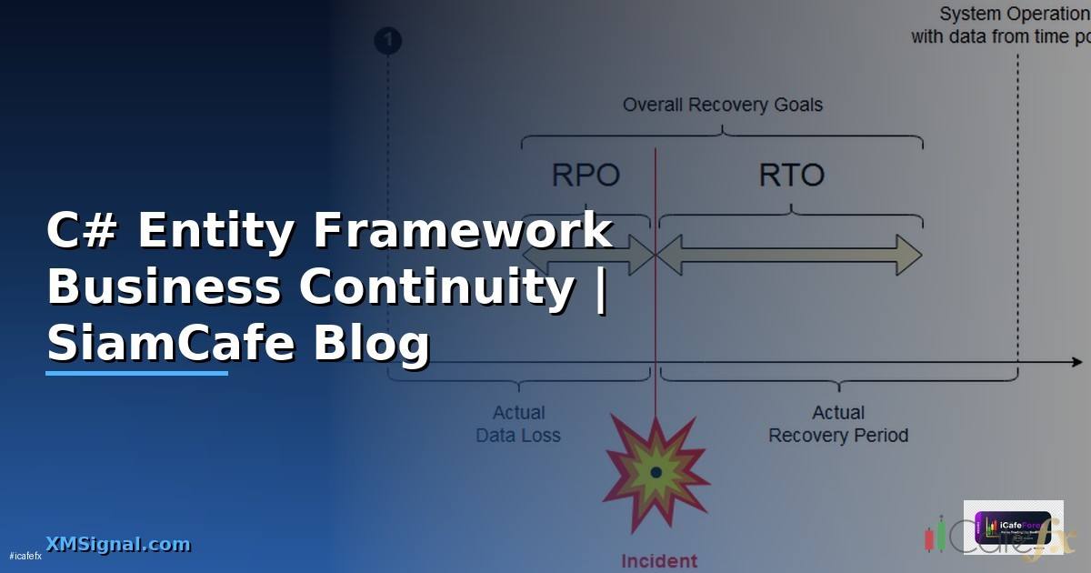 C# Entity Framework Business Continuity