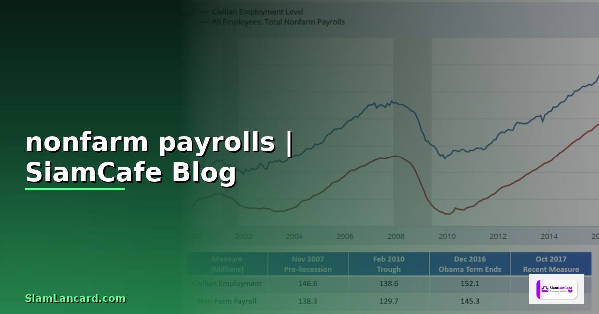 nonfarm payrolls — ข้อมูลครบถ้วน 2026