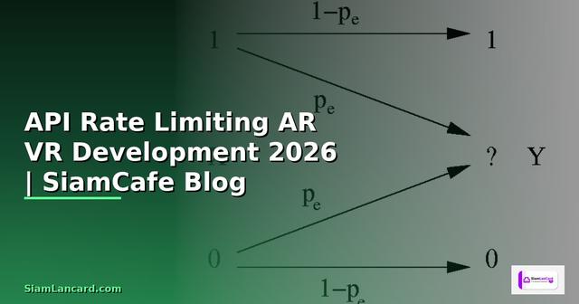 API Rate Limiting AR VR Development