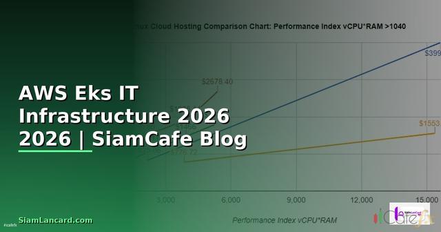 AWS Eks คืออะไร — คู่มือ IT Infrastructure 2026