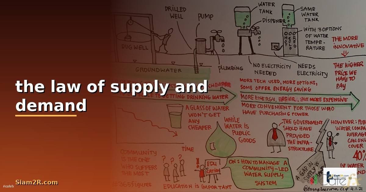 the law of supply and demand —