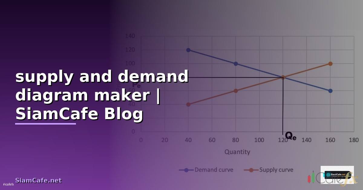 supply and demand diagram