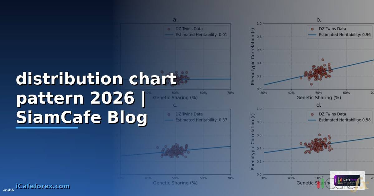 distribution chart pattern
