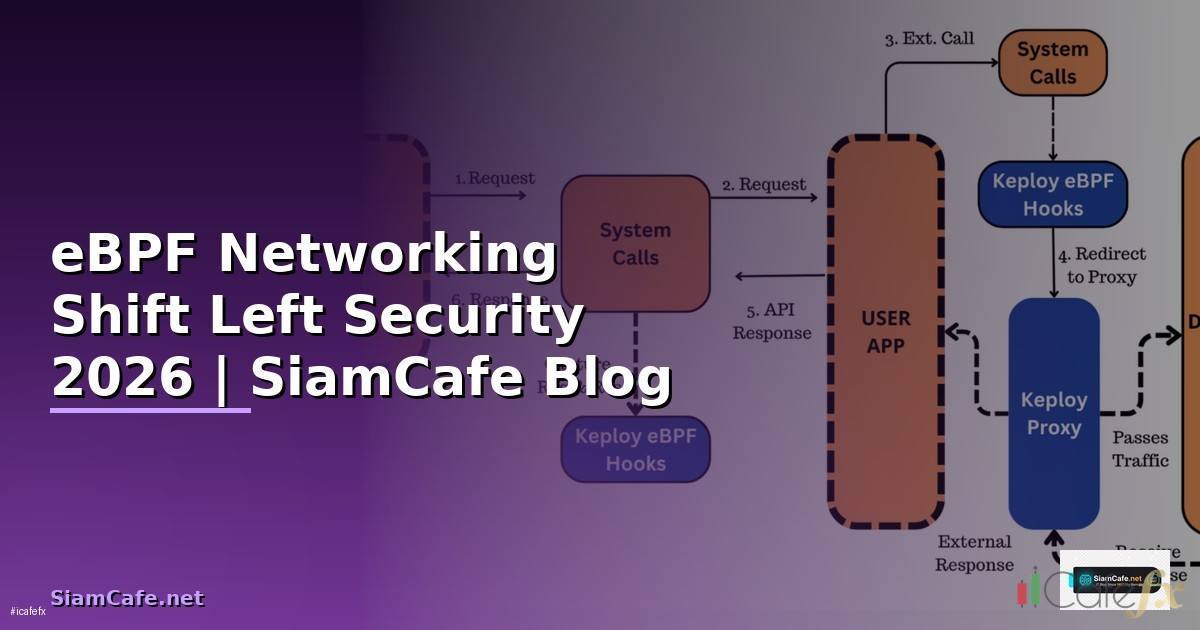 eBPF Networking Shift Left Security — คู่มือฉบับสมบูรณ์ 2026
