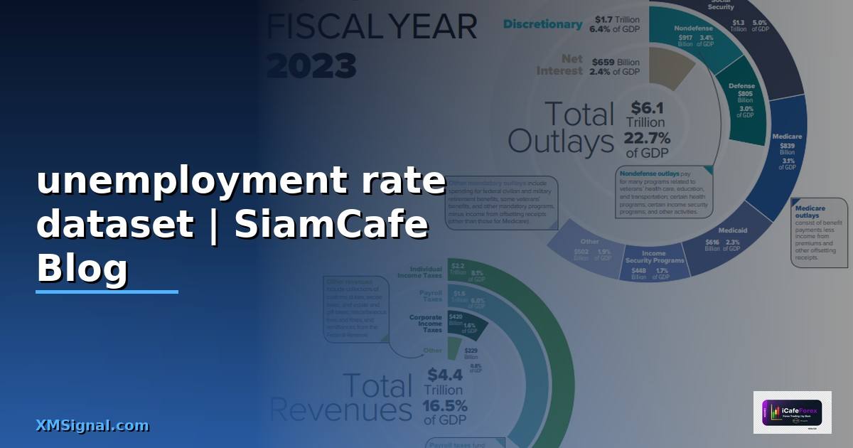 unemployment rate dataset