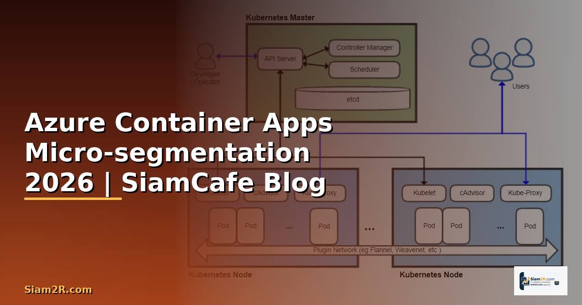 Azure Container Apps Micro-segmentation