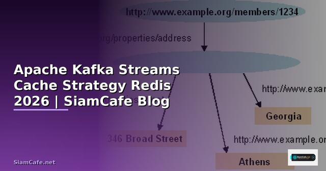 Apache Kafka Streams Cache Strategy Redis