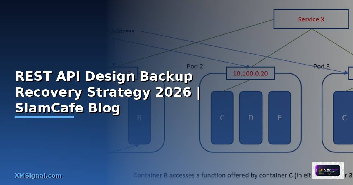 REST API Design Backup Recovery Strategy