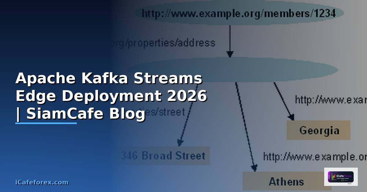 Apache Kafka Streams Edge Deployment