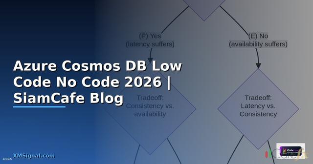 Azure Cosmos DB Low Code No Code