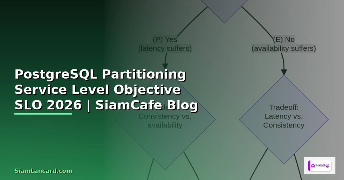 PostgreSQL Partitioning Service Level Objective