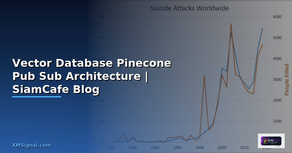 Vector Database Pinecone Pub Sub Architecture