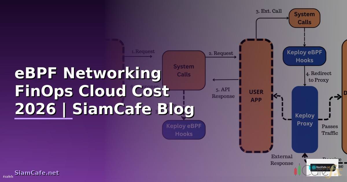 eBPF Networking FinOps Cloud Cost
