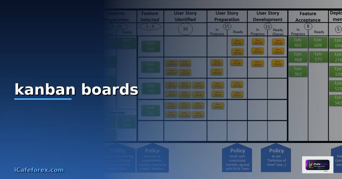 kanban boards คือ — วิธีตั้งค่าและใช้งานจริงพร้อมตัวอย่าง