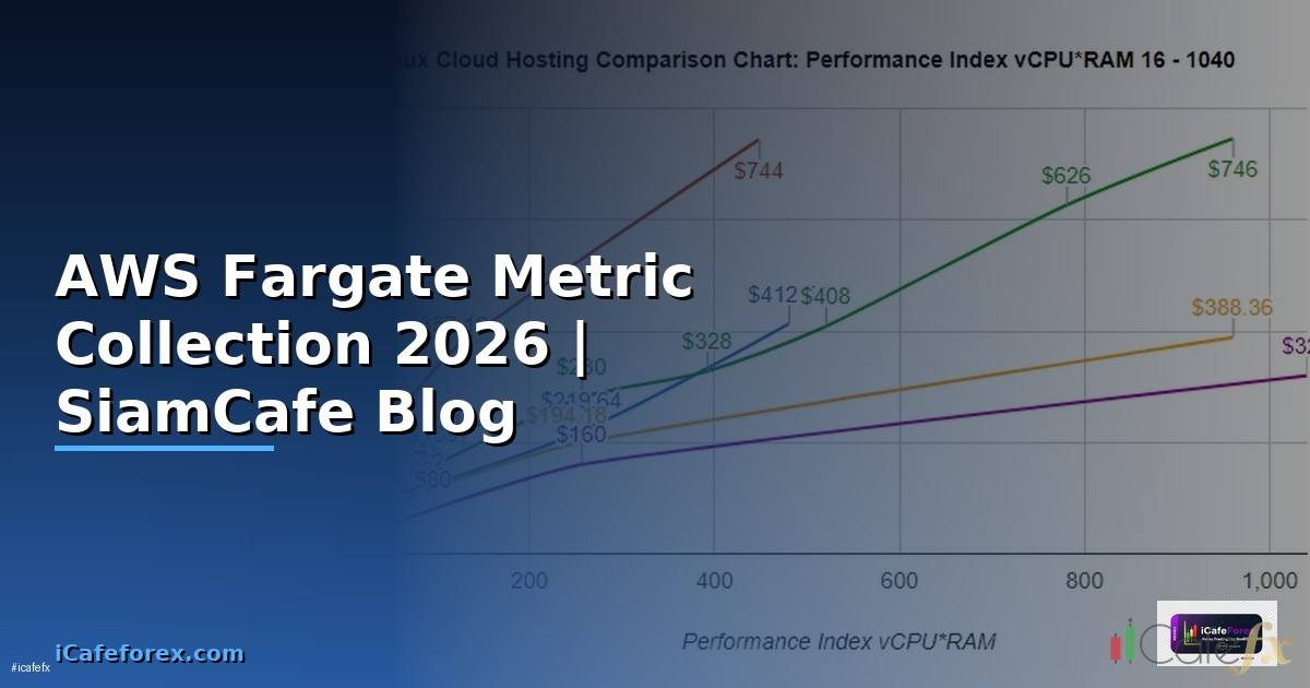 AWS Fargate Metric Collection
