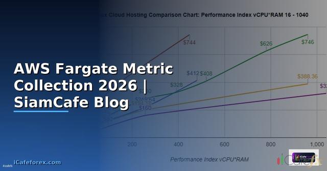 AWS Fargate Metric Collection