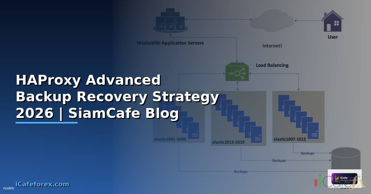 HAProxy Advanced Backup Recovery Strategy