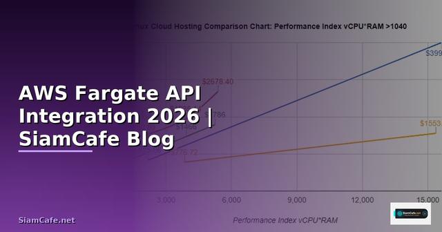 AWS Fargate API Integration เชื่อมต่อระบบ