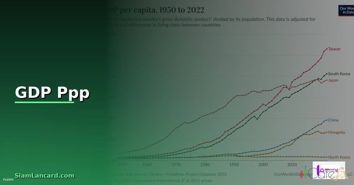 GDP Ppp คืออะไร — วิธีตั้งค่าและใช้งานจริงพร้อมตัวอย่าง