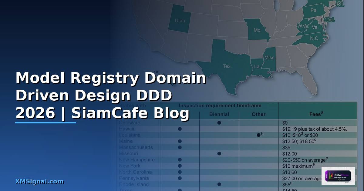 Model Registry Domain Driven Design DDD