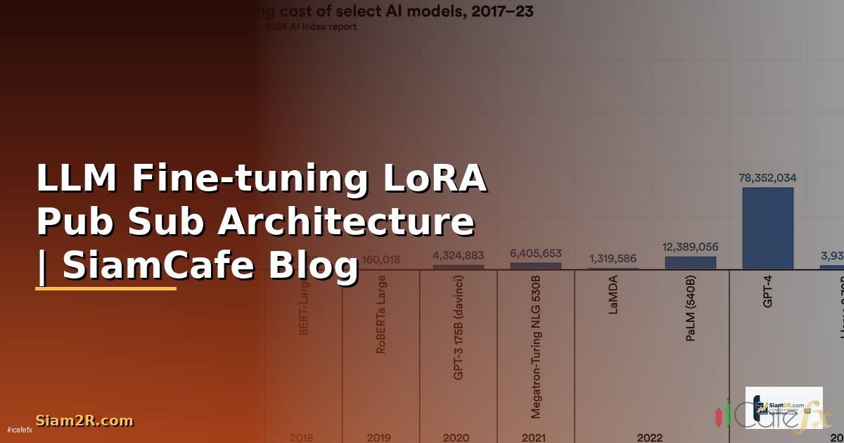 LLM Fine-tuning LoRA Pub Sub Architecture