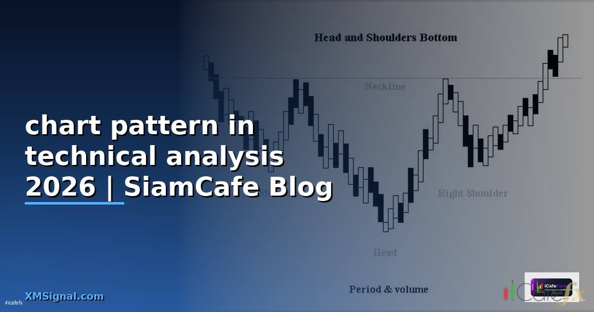 chart pattern in technical analysis