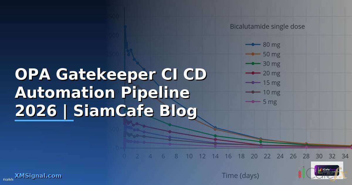 OPA Gatekeeper CI CD Automation Pipeline