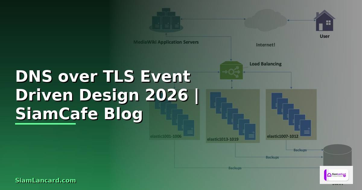 DNS over TLS Event Driven Design