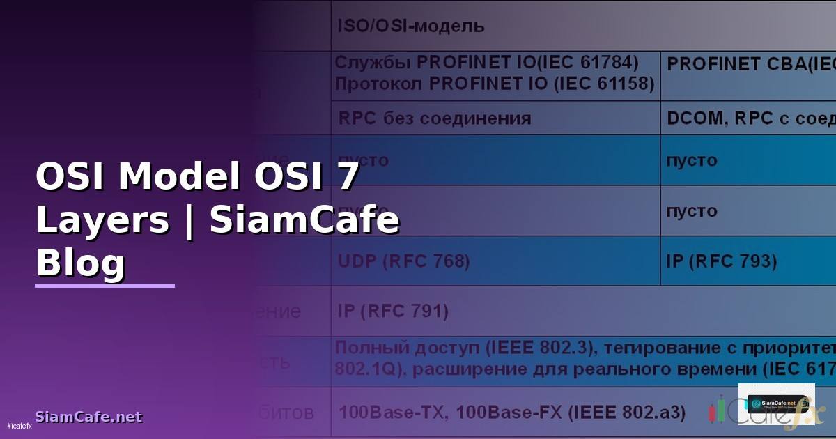 OSI Model คืออะไร มีกี่ชั้น และแต่ละชั้นทำหน้าที่อะไร — คู่มือ OSI 7 Layers