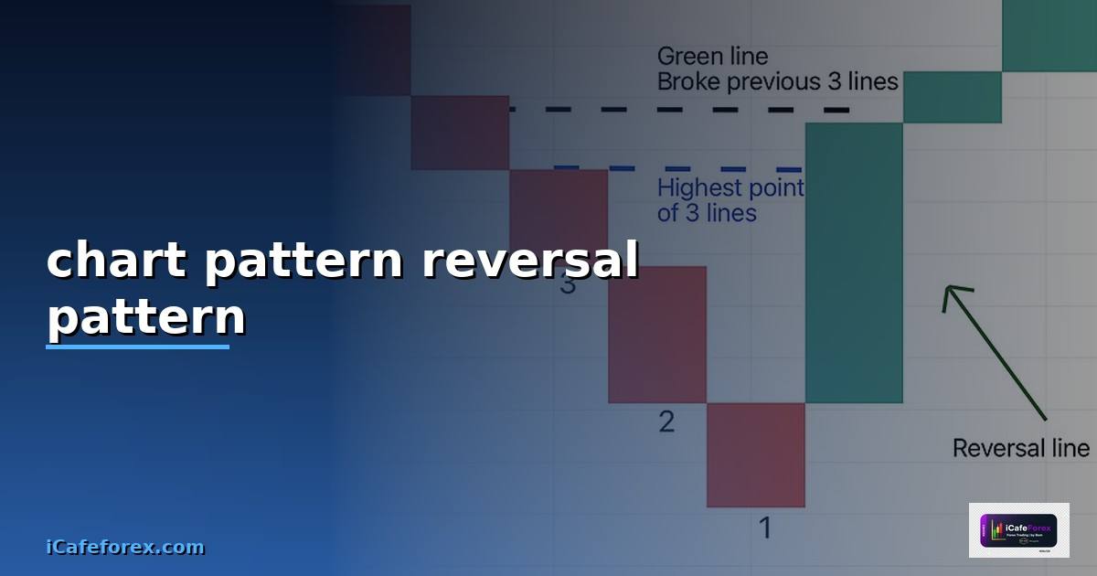 chart pattern ที่เป็นสัญญาณการกลับตัว reversal