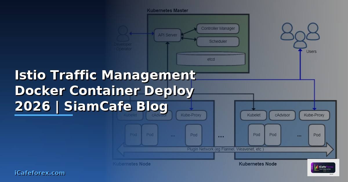 Istio Traffic Management Docker Container Deploy