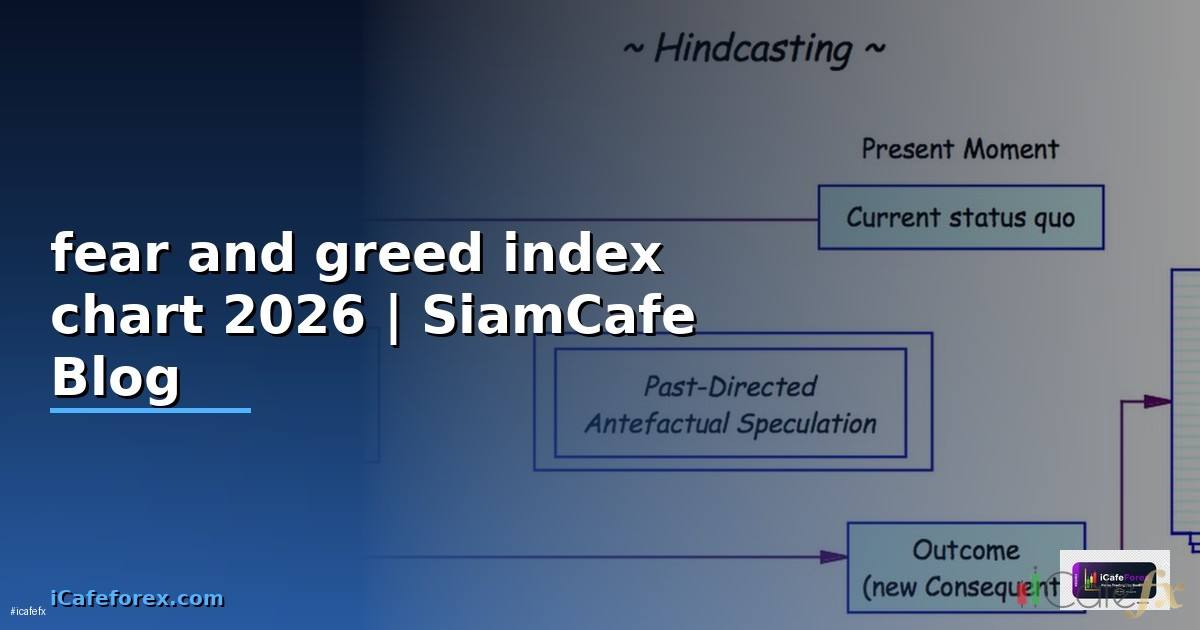 fear and greed index chart