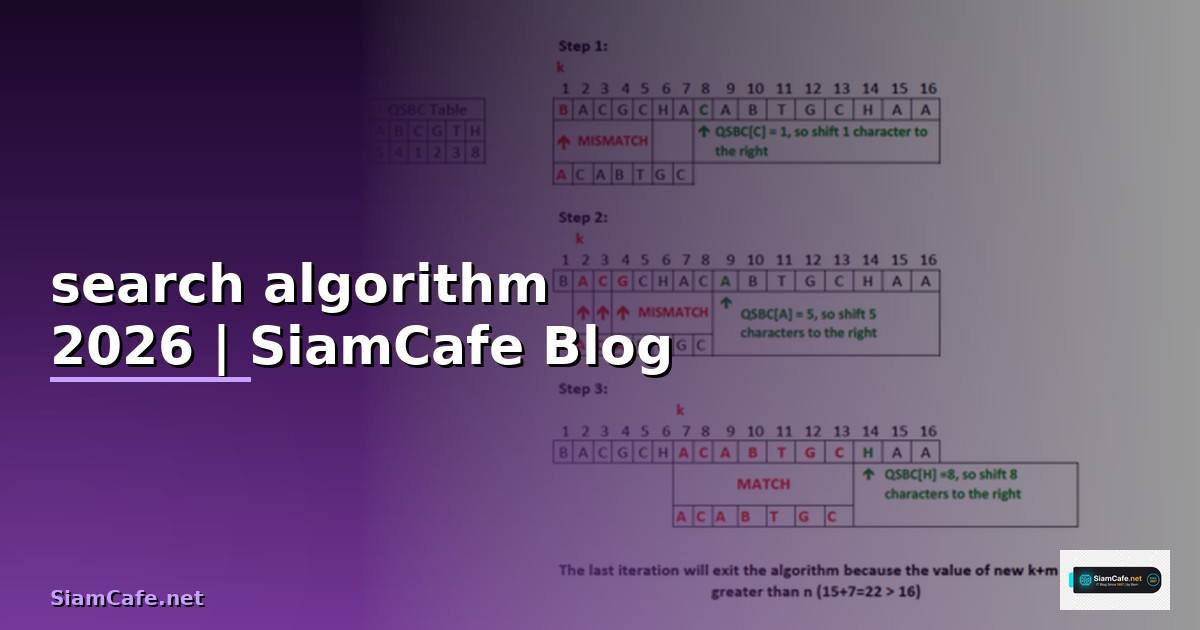 search algorithm คือ