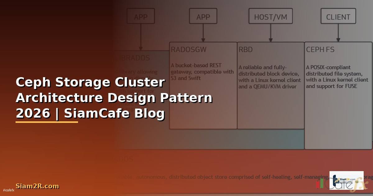 Ceph Storage Cluster Architecture Design Pattern