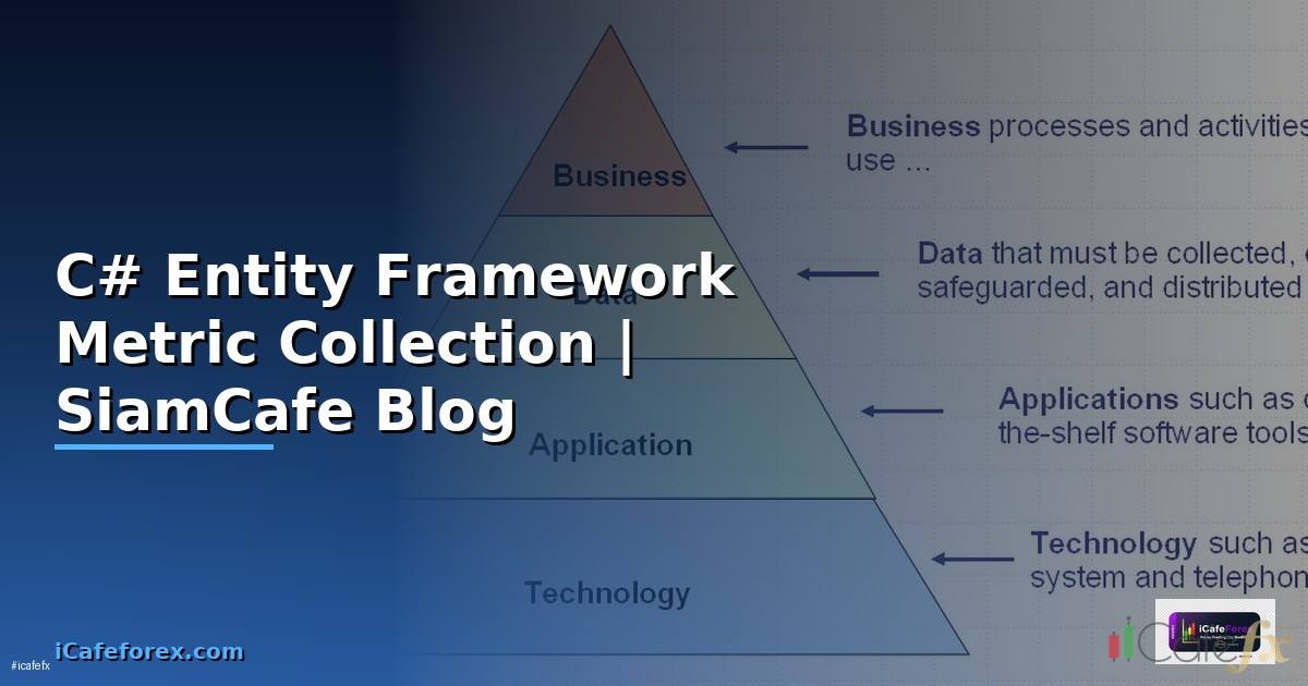 C# Entity Framework Metric Collection