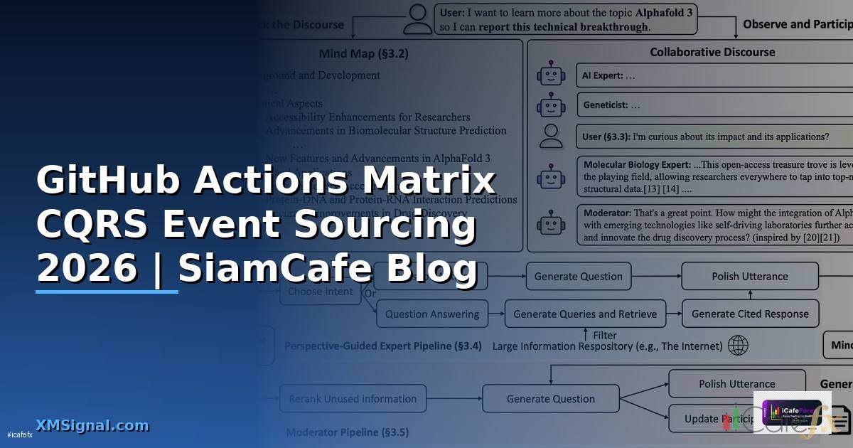 GitHub Actions Matrix CQRS Event Sourcing