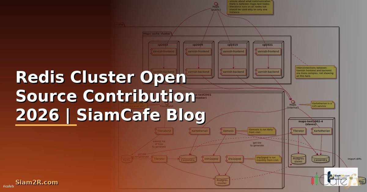 Redis Cluster Open Source Contribution