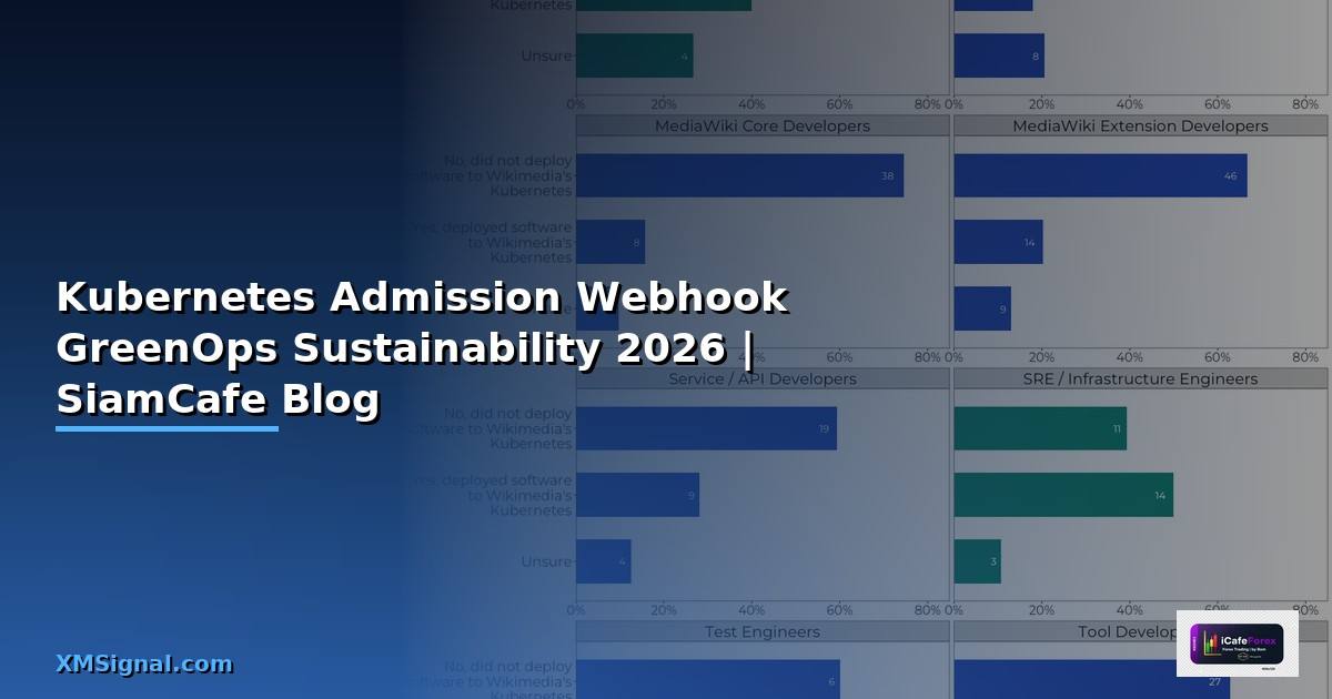 Kubernetes Admission Webhook GreenOps