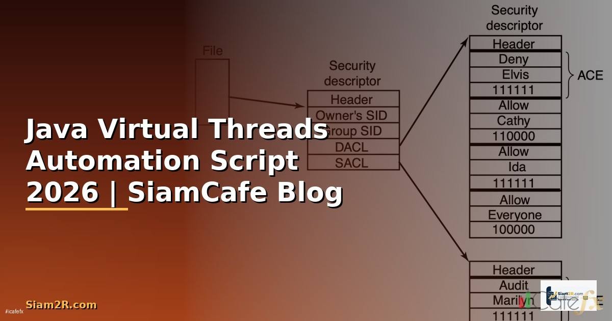Java Virtual Threads Automation Script