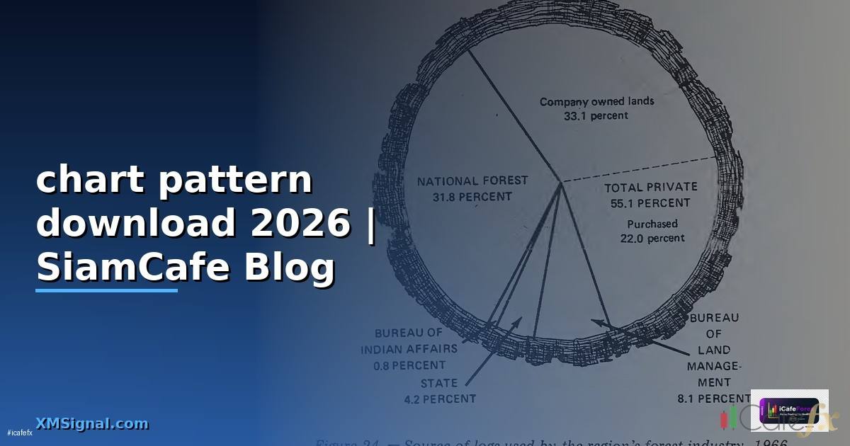 chart pattern download — คู่มือฉบับสมบูรณ์ 2026