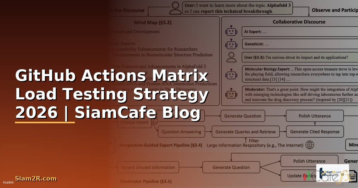 GitHub Actions Matrix Load Testing Strategy