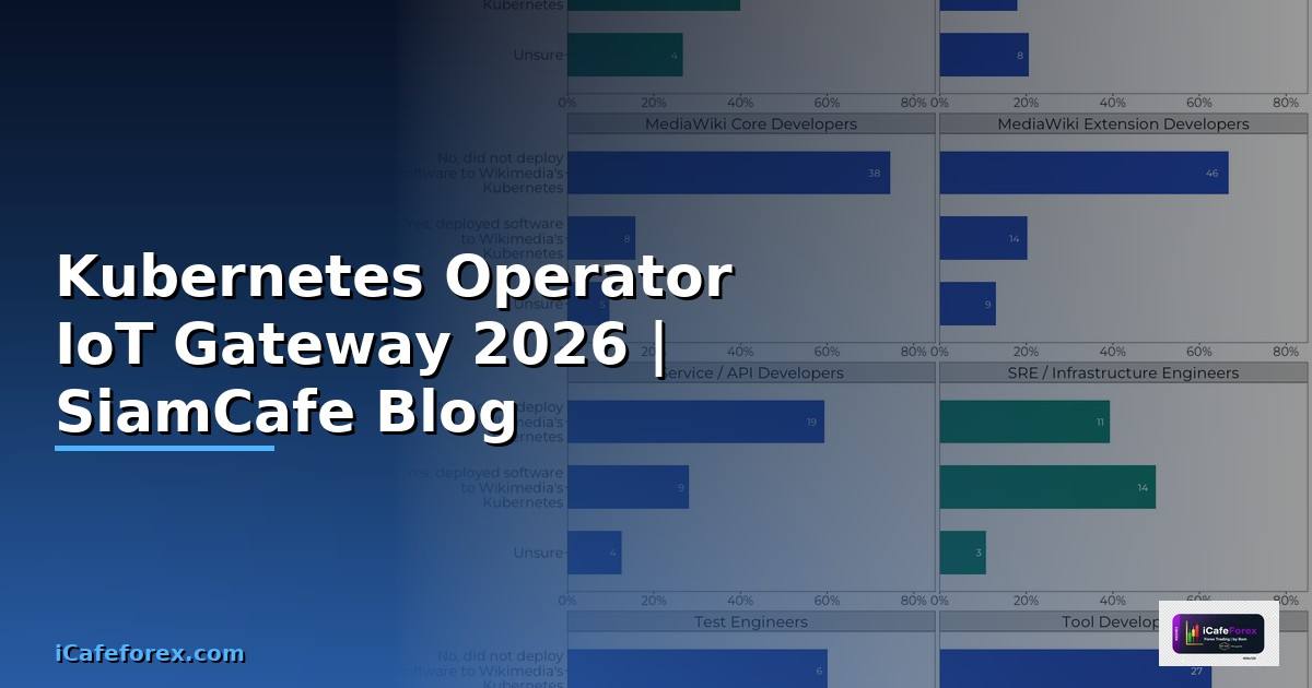 Kubernetes Operator