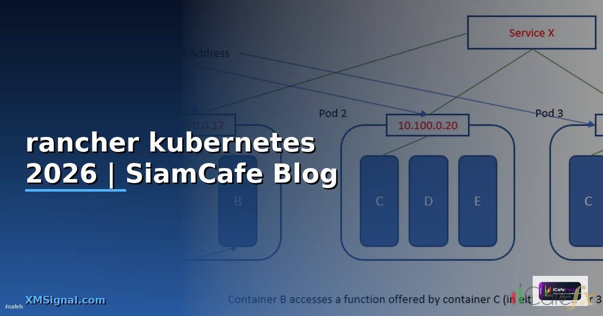 rancher kubernetes คือ — คู่มือฉบับสมบูรณ์ 2026