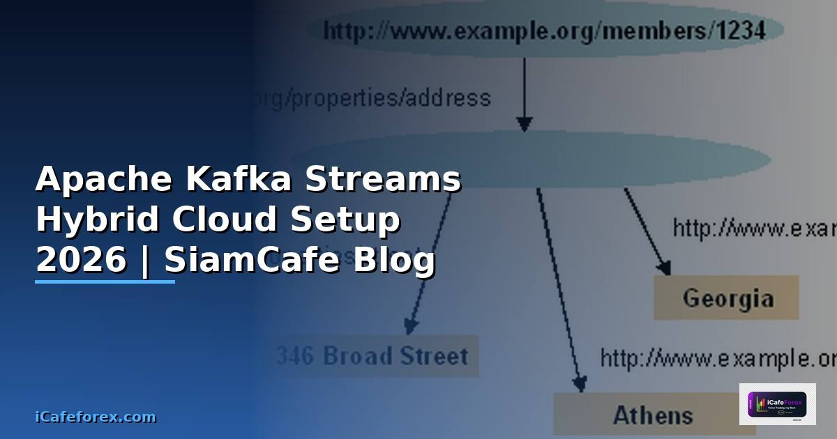 Apache Kafka Streams Hybrid Cloud Setup