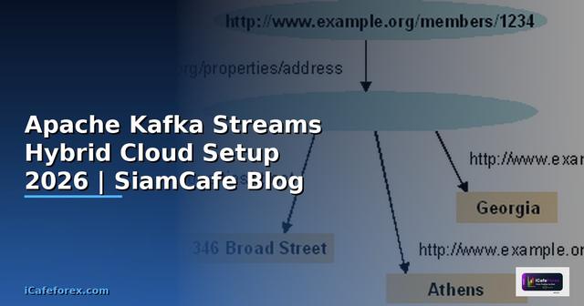 Apache Kafka Streams Hybrid Cloud Setup