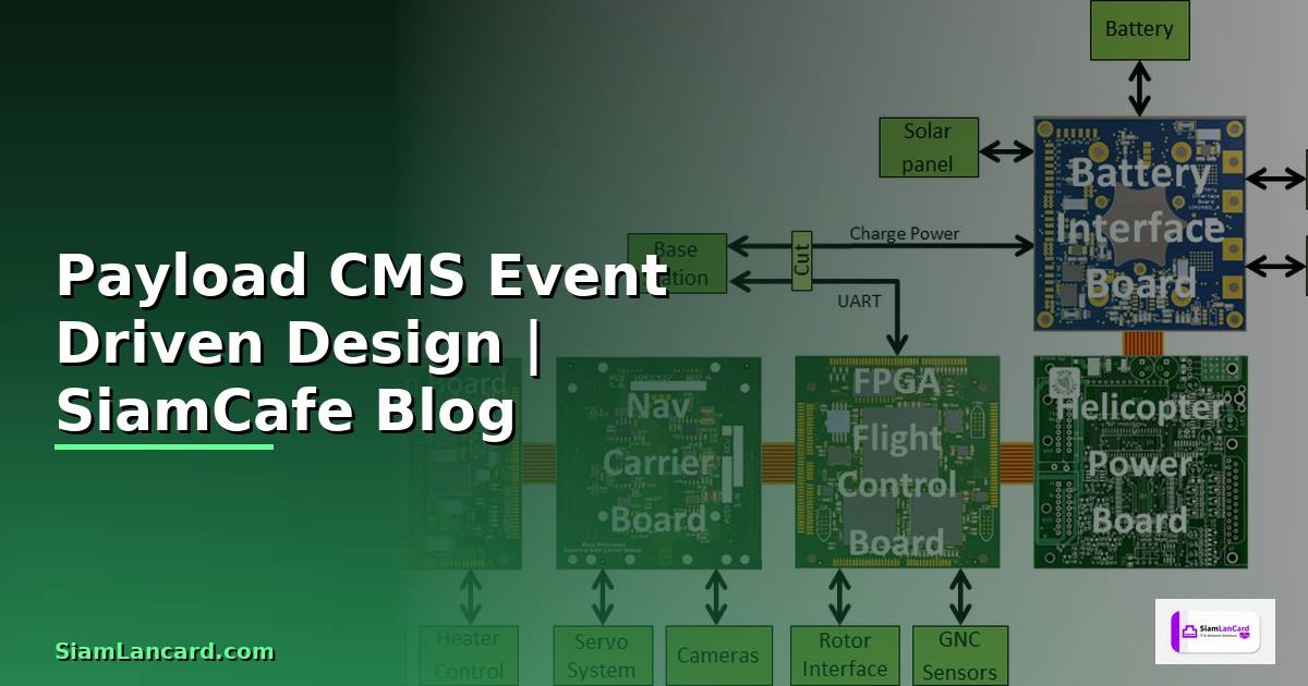 Payload CMS Event Driven Design